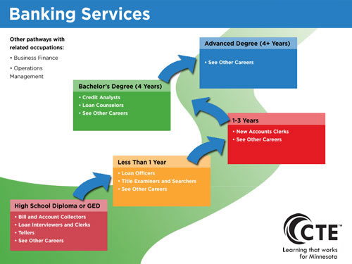 Banking Services Pathway diagram