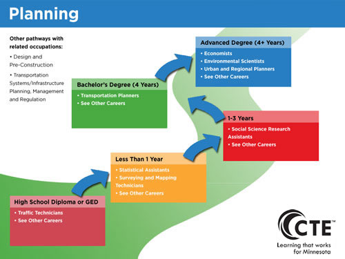 Planning Pathway diagram